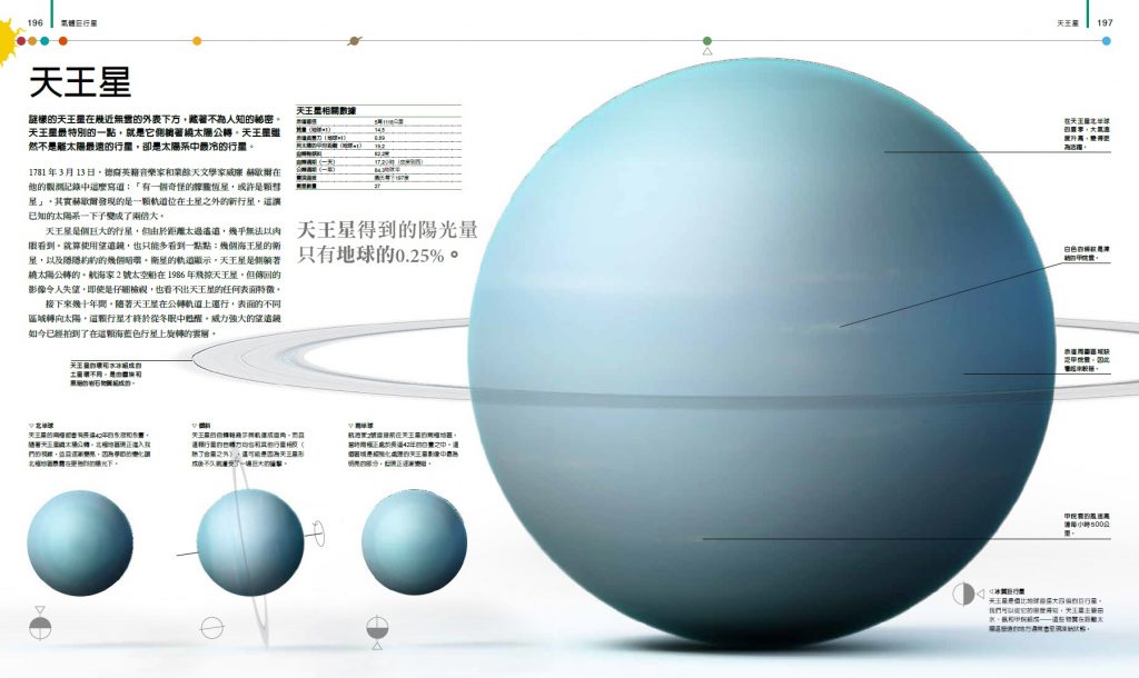 《图解太阳系》天王星 uranus
