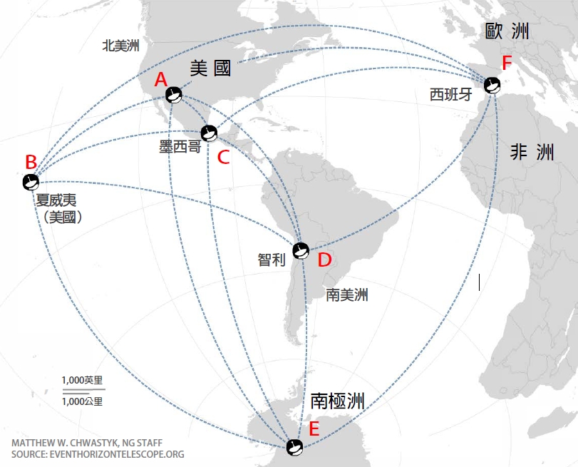 此次事件視界望遠鏡計畫八座望遠鏡位置。MATTHEW W. CHWASTYK, NG STAFF SOURCE: EVENTHORIZONTELESCOPE.ORG