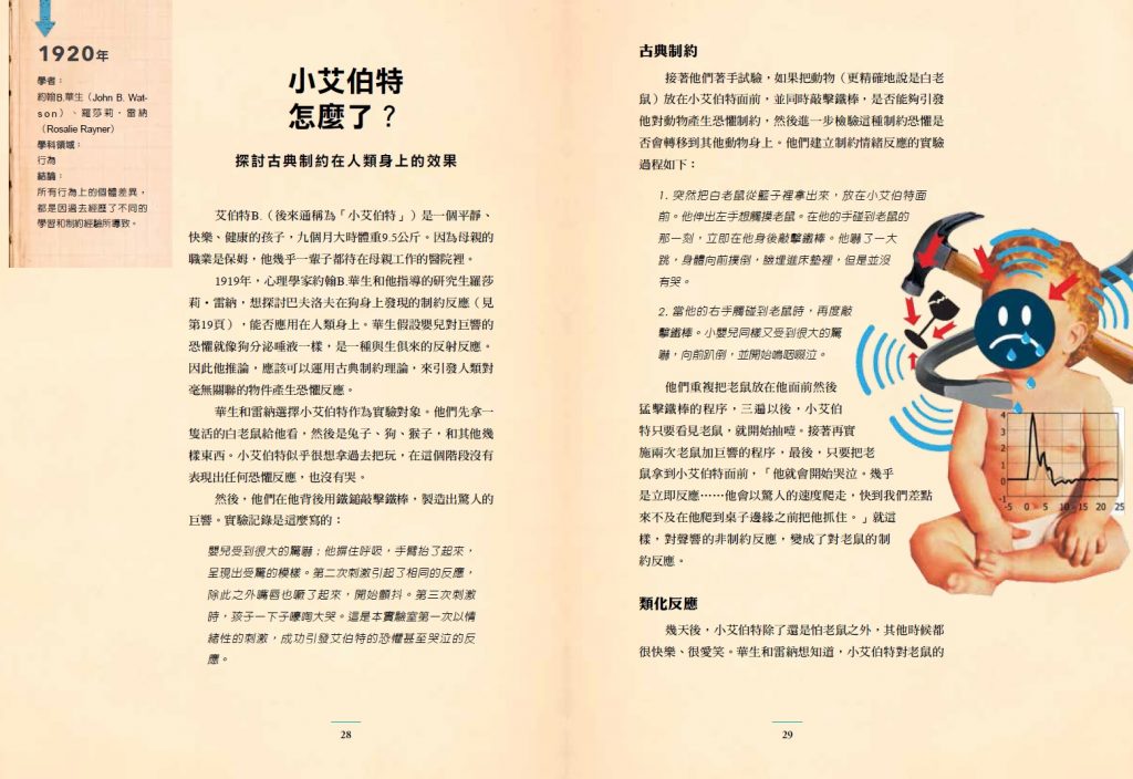 小艾伯特怎麼了？探討古典制約在人類身上的效果 - 國家地理雜誌中文網